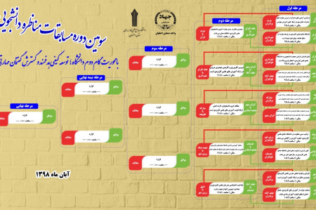 برگزاری سومین دوره مسابقات مناظره دانشجویی علمی کاربردی استان اصفهان
