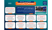 اینفوگرافیک/ به کار گیری تمام ظرفیت‌های علمی و فرهنگی جهاددانشگاهی برای تحقق «اتحاد مقدس» در کشور