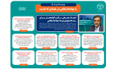 اینفوگرافیک/ایجاد محیطی سالم و الهام‌بخش برای رشد دانشجویان توسط جهاددانشگاهی