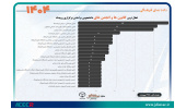 کسب جایگاه دوم برگزاری رویداد توسط کانون "مناظره گفت و گو" جهاد دانشگاهی واحد صنعتی اصفهان