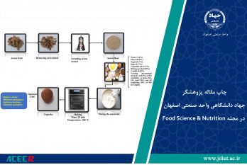 چاپ مقاله پژوهشگر جهاد دانشگاهی واحد صنعتی اصفهان در مجله Food Science & Nutrition