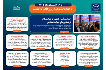 اینفوگرافیک/حمایت رئیس جمهور از ظرفیت‌ها و توانمندی‌های جهاددانشگاهی